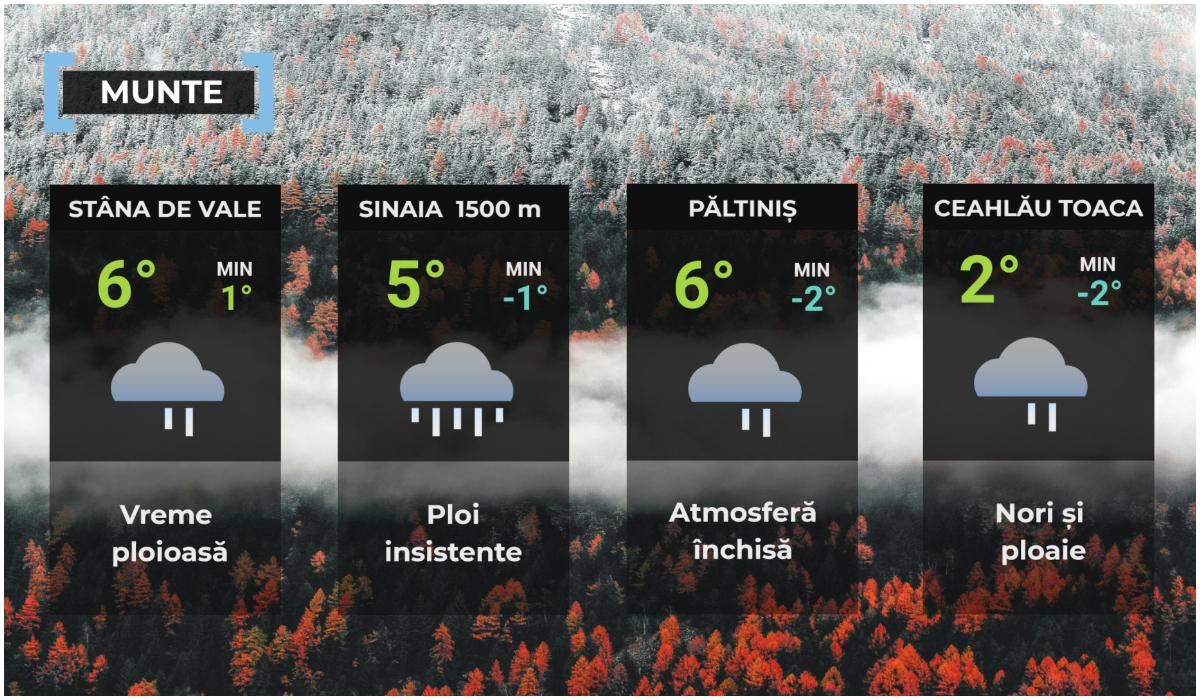 Vremea de mâine 29 noiembrie la munte