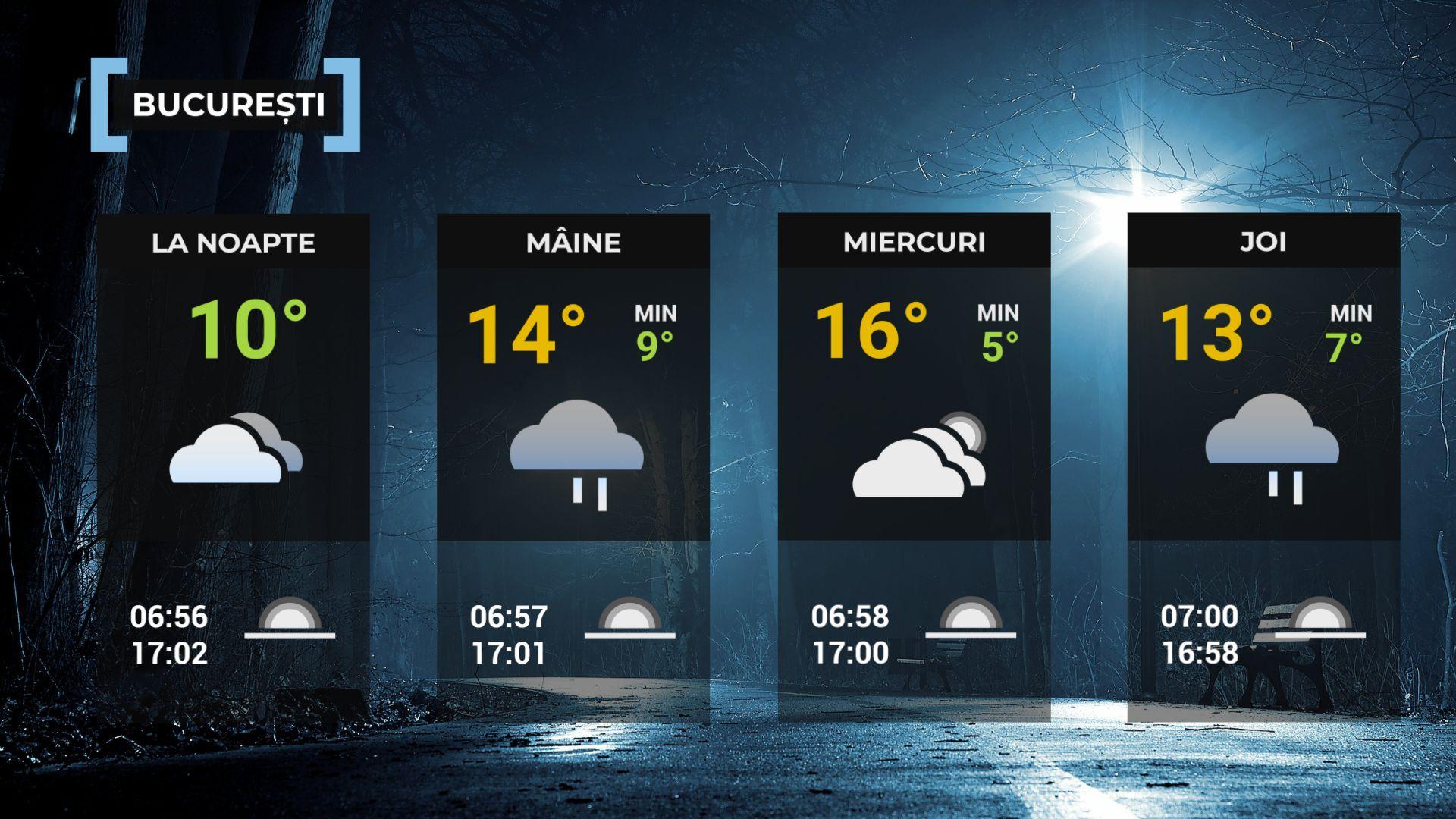 Vremea de mâine 4 noiembrie. Se răceşte în aproape toată ţara. Sunt aşteptate ploi