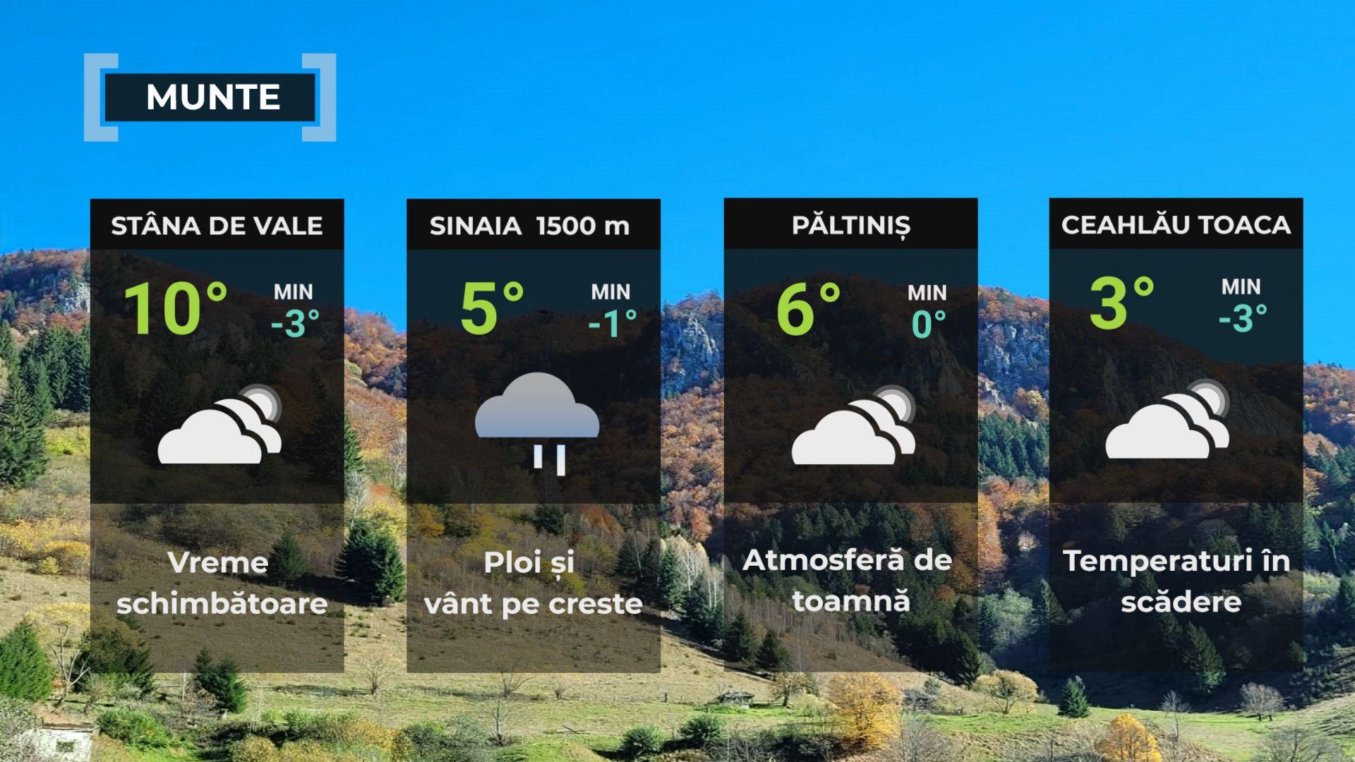 Vremea de mâine 4 noiembrie. Se răceşte în aproape toată ţara. Sunt aşteptate ploi