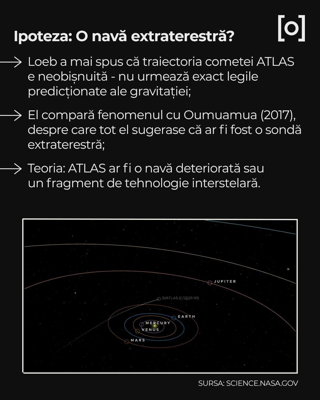 INFOGRAFIE. Tot ce trebuie să știi despre controversata cometă 3I/Atlas, "naveta" unui cercetător Harvard