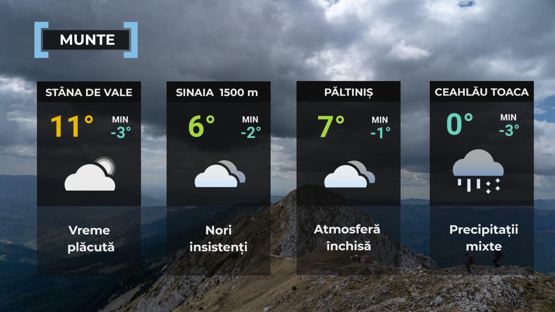 Vremea de mâine 5 noiembrie. Se răceşte în cea mai mare parte a ţării. Maxime, între 10 şi 16 grade