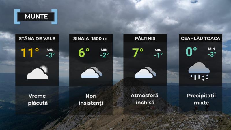 Vremea de mâine 5 noiembrie. Se răceşte în cea mai mare parte a ţării. Maxime, între 10 şi 16 grade Vremea de mâine 5 noiembrie. Se răceşte în cea mai mare parte a ţării. Maxime, între 10 şi 16 grade