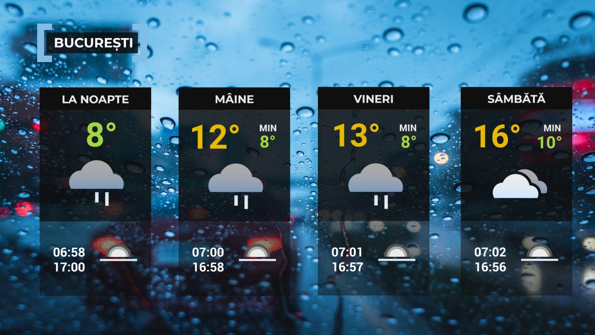 Vremea de mâine 6 noiembrie. Sunt aşteptate ploi în cea mai mare parte a ţării. Maxime, între 9 şi 16 grade