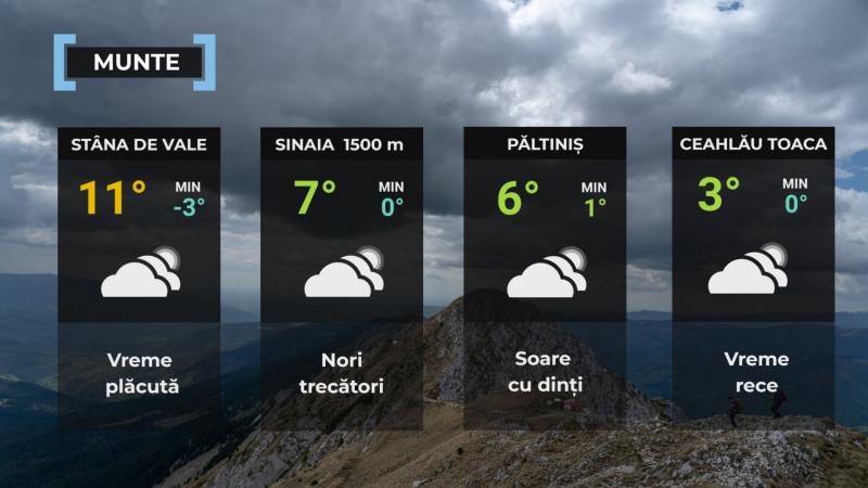 Vremea de mâine 6 noiembrie. Sunt aşteptate ploi în cea mai mare parte a ţării. Maxime, între 9 şi 16 grade