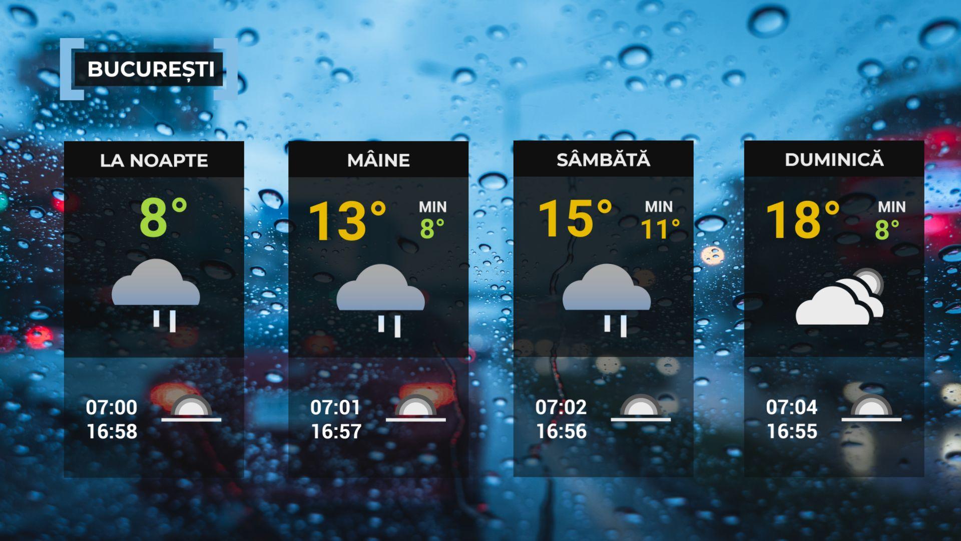 Vremea de mâine 7 noimebrie. Sunt aşteptate ploi în cea mai mare parte a ţării. Maxime, între 10 şi 17 grade