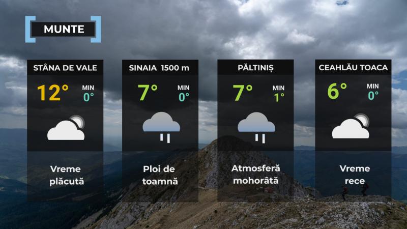 Vremea de mâine 7 noimebrie. Sunt aşteptate ploi în cea mai mare parte a ţării. Maxime, între 10 şi 17 grade
