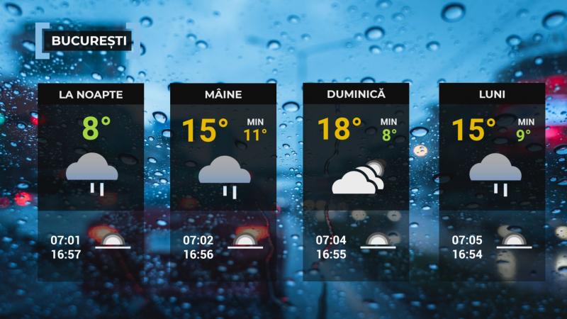 Vremea de mâine 8 noiembrie. Va ploua în cea mai mare parte a ţării. Minime şi de 4 grade