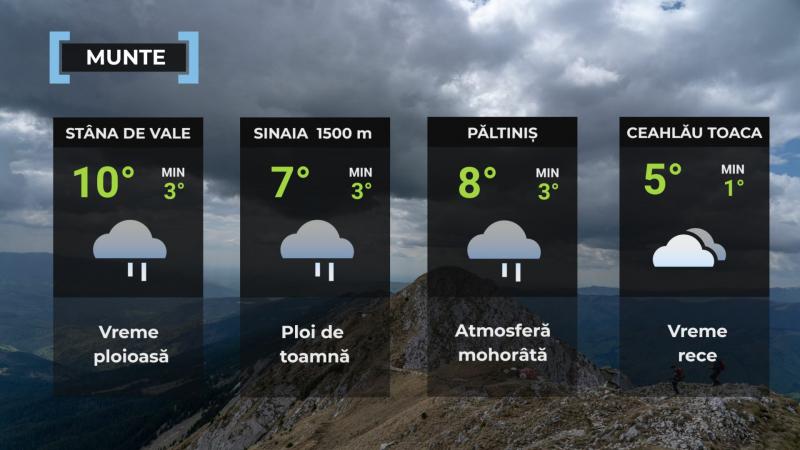Vremea de mâine 8 noiembrie. Va ploua în cea mai mare parte a ţării. Minime şi de 4 grade