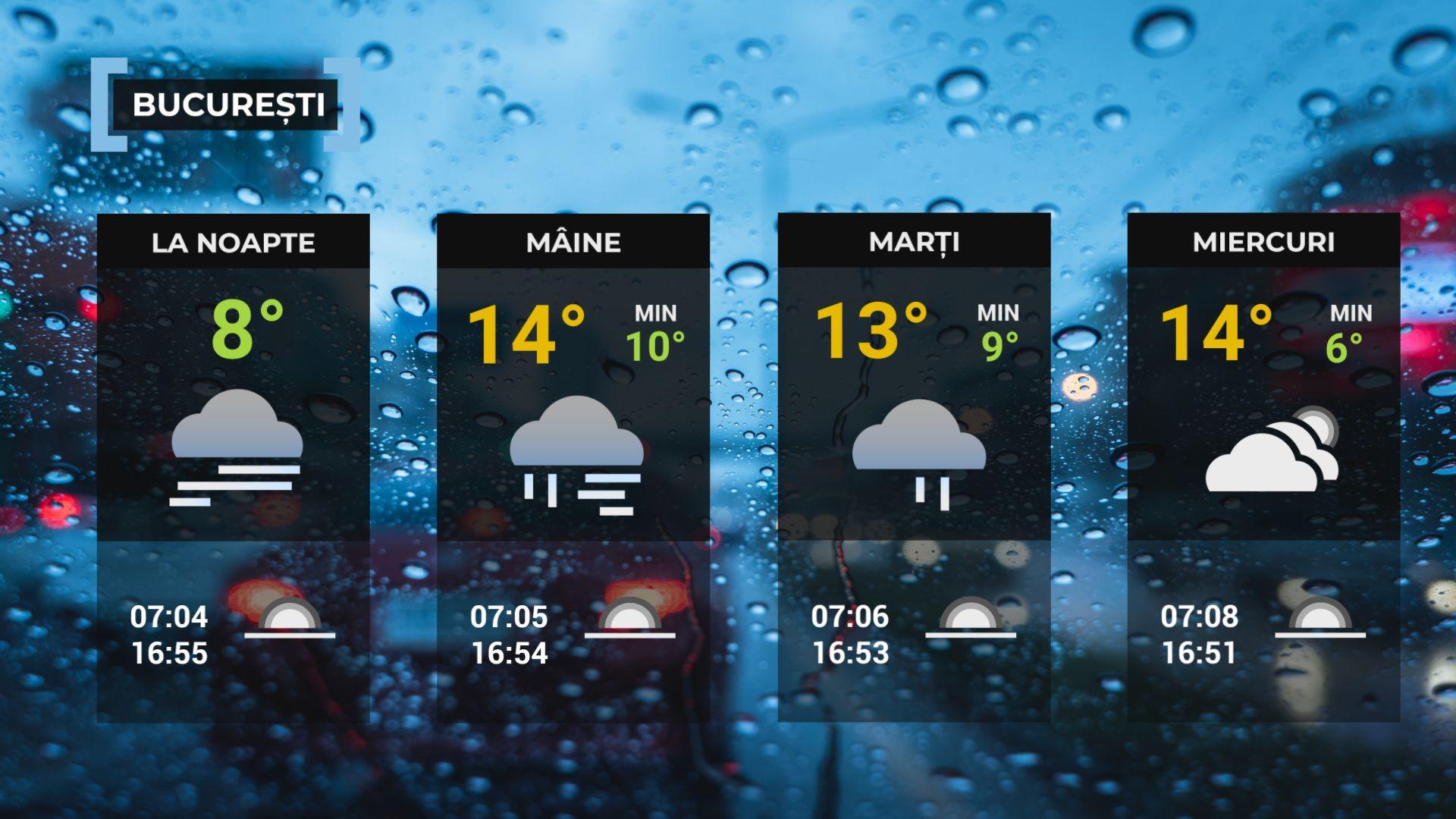 Vremea de mâine 10 noiembrie. Se răceşte în cea mai mare parte a ţării. Minime, între 2 şi 12 grade