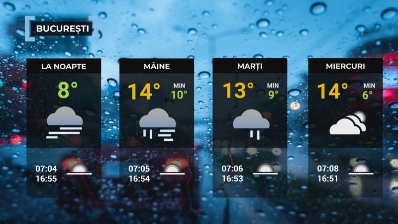 Vremea de mâine 10 noiembrie. Se răceşte în cea mai mare parte a ţării. Minime, între 2 şi 12 grade