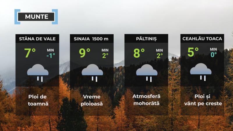 Vremea de mâine 10 noiembrie. Se răceşte în cea mai mare parte a ţării. Minime, între 2 şi 12 grade
