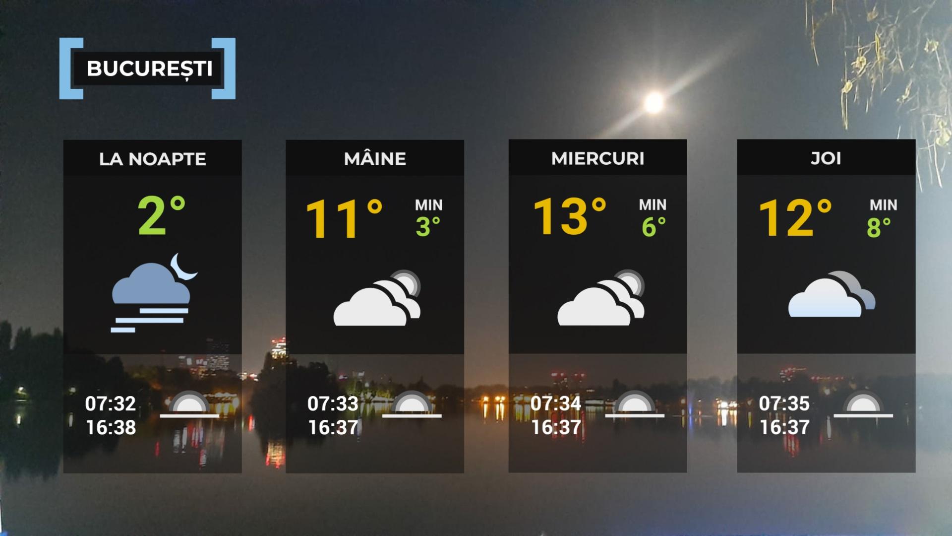 Vremea de mâine 2 decembrie. Temperaturile scad din nou, cu minime de până la -2 grade