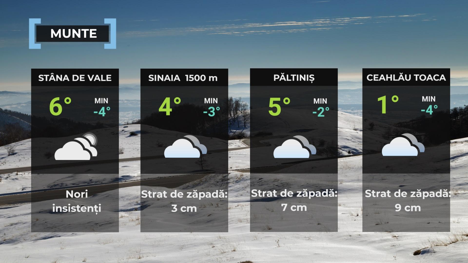 Vremea de mâine 2 decembrie. Temperaturile scad din nou, cu minime de până la -2 grade