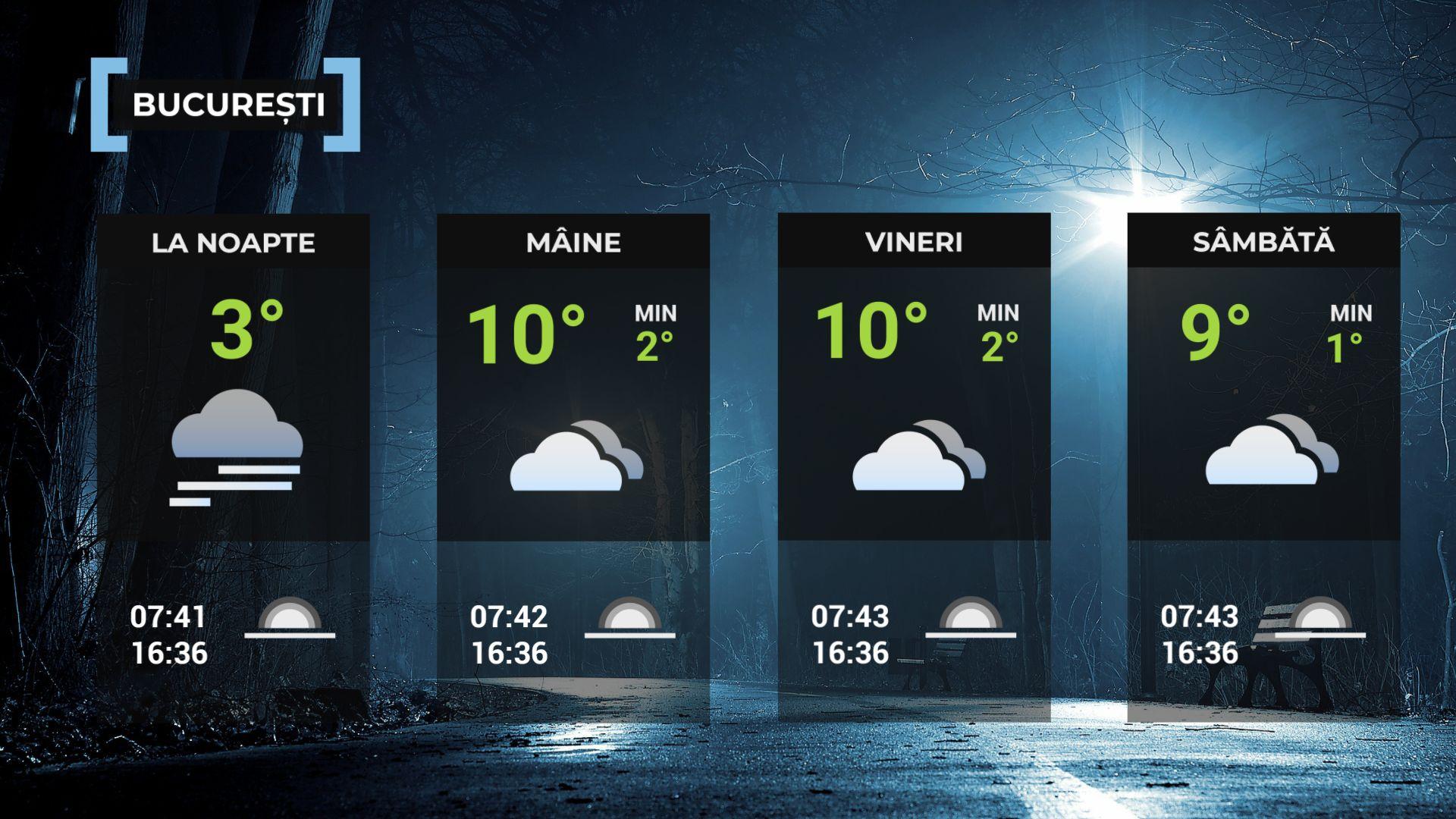 Vremea de mâine 11 decembrie. Sunt aşteptate ploi. Maxima zilei, între 3 şi 13 grade