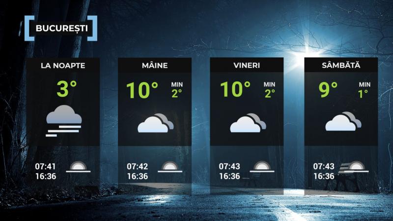Vremea de mâine 11 decembrie. Sunt aşteptate ploi. Maxima zilei, între 3 şi 13 grade