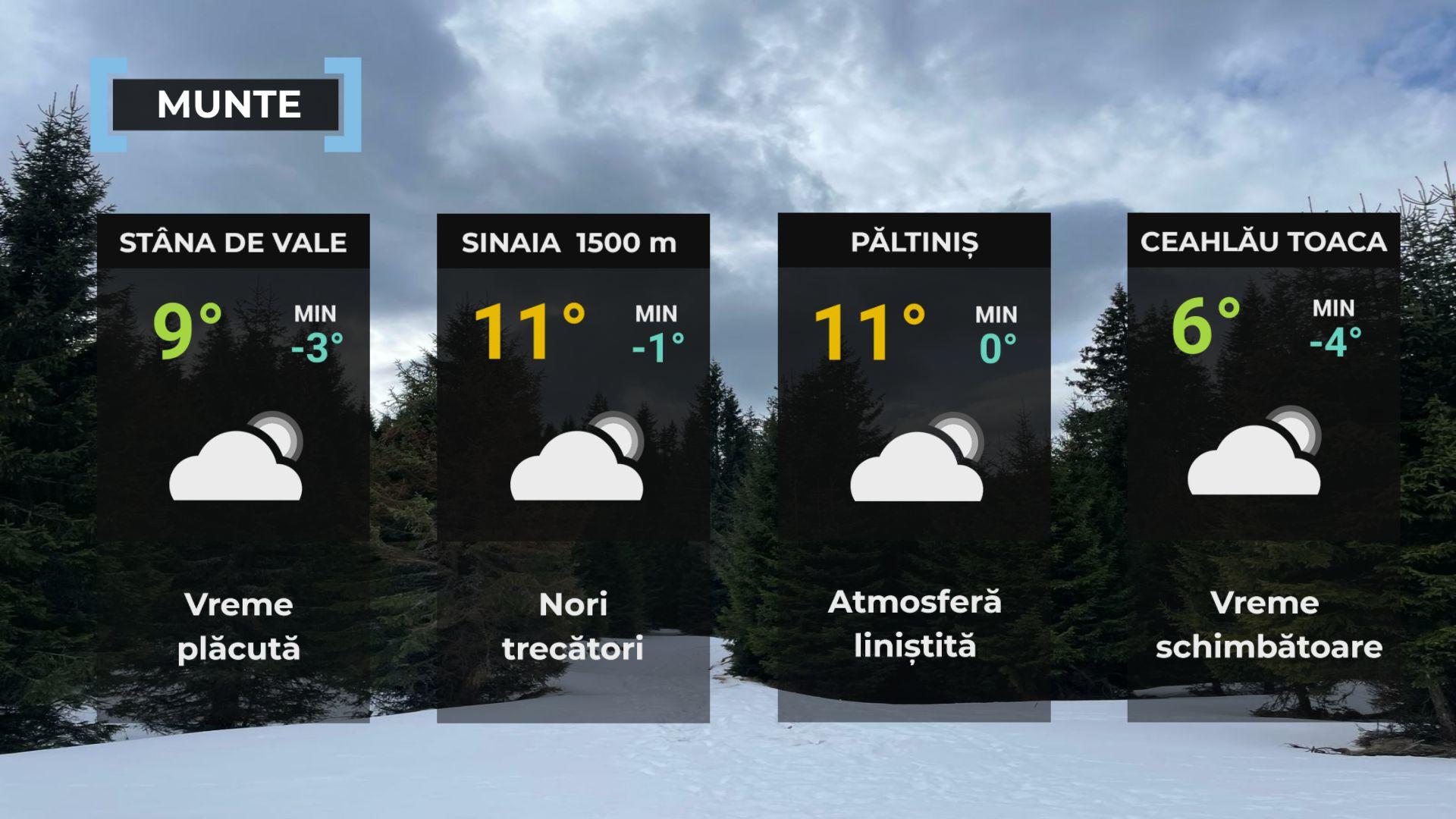 Vremea de mâine 11 decembrie. Sunt aşteptate ploi. Maxima zilei, între 3 şi 13 grade