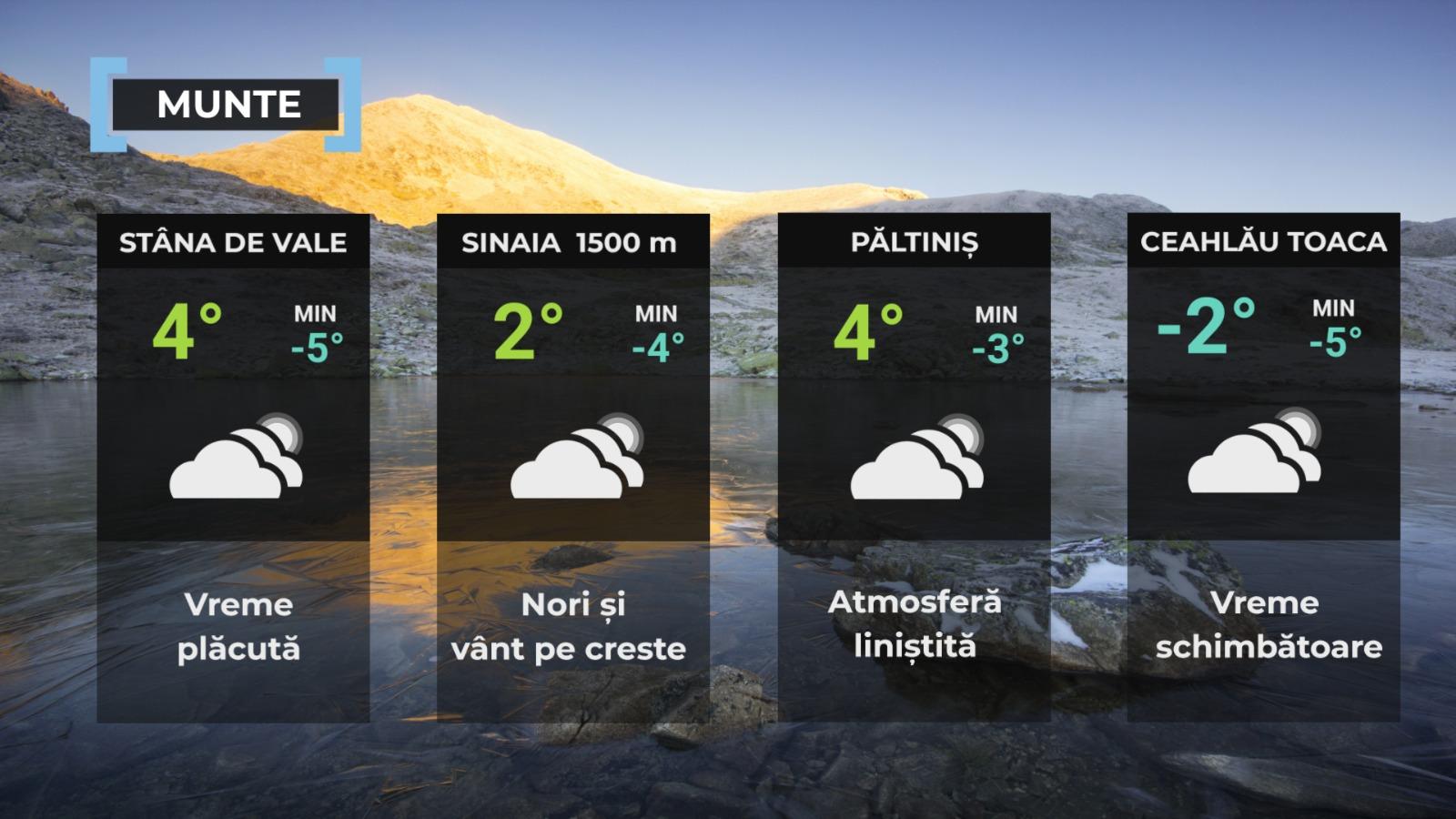 Vremea de mâine 12 decembrie. Se mai răcește și sunt așteptate ploi slabe. Minime, între -3 şi 5 grade