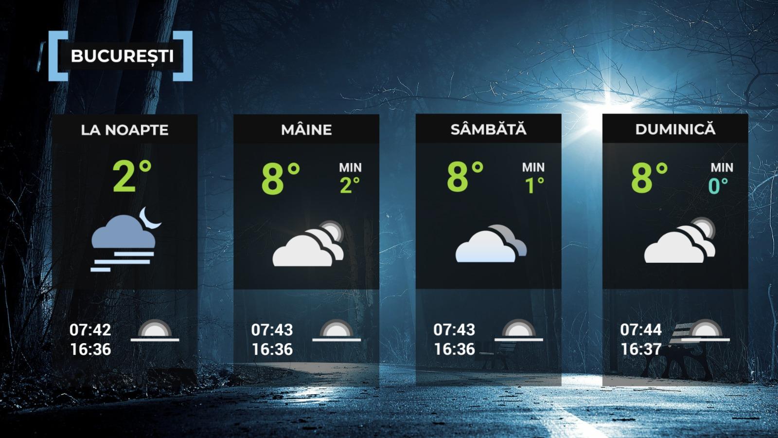 Vremea de mâine 12 decembrie. Se mai răcește și sunt așteptate ploi slabe. Minime, între -3 şi 5 grade