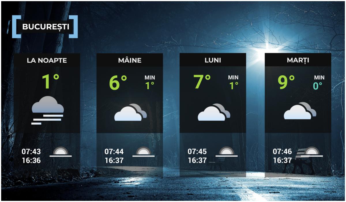 Vremea de mâine 14 decembrie în Bucureşti