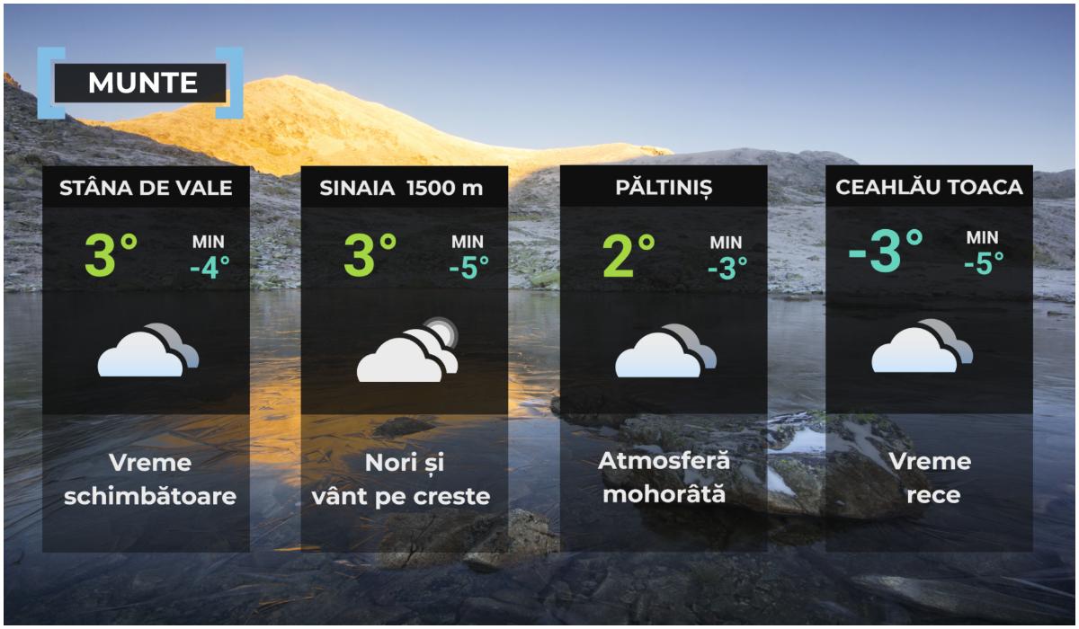 Vremea de mâine 14 decembrie la munte