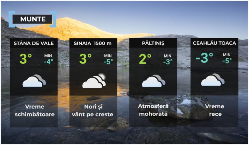 Vremea de mâine 14 decembrie la munte