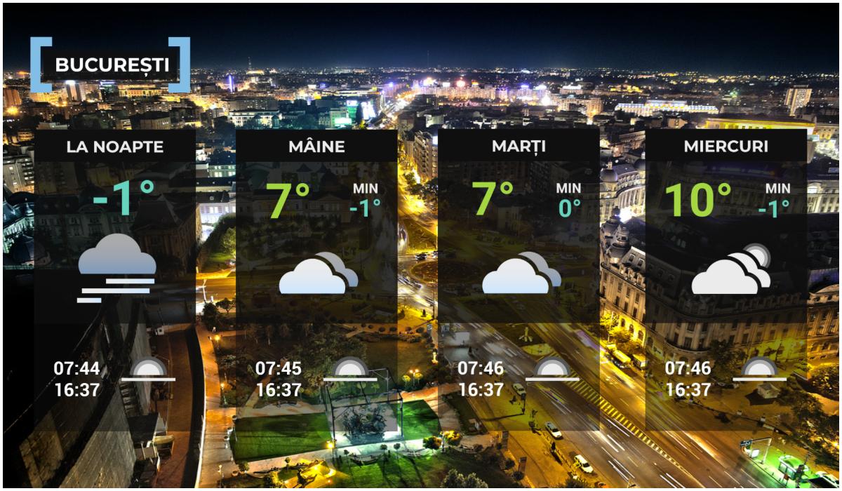 Vremea de mâine 15 decembrie în Bucureşti