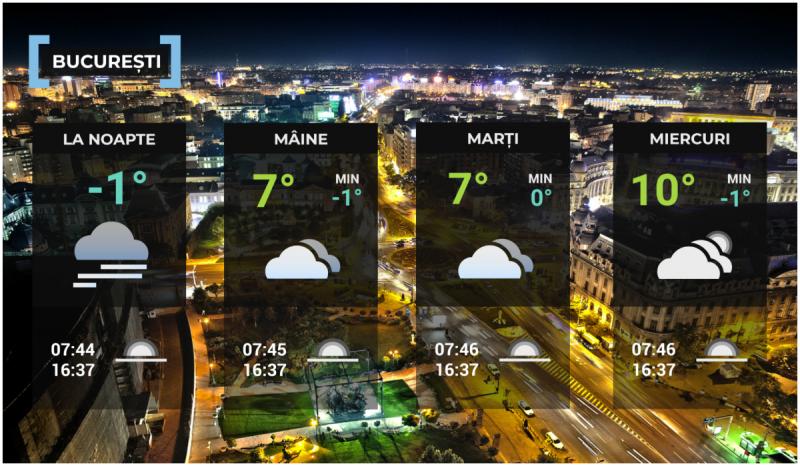 Vremea de mâine 15 decembrie în Bucureşti Vremea de mâine 15 decembrie în Bucureşti