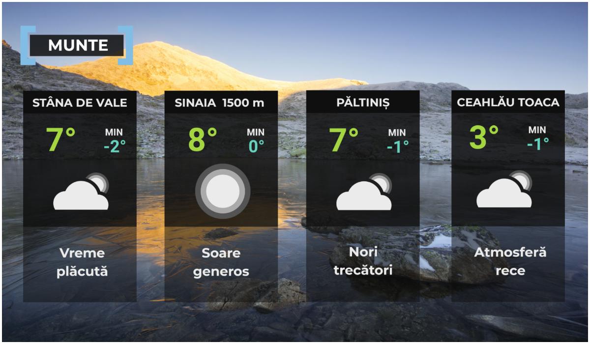 Vremea de mâine 15 decembrie la munte