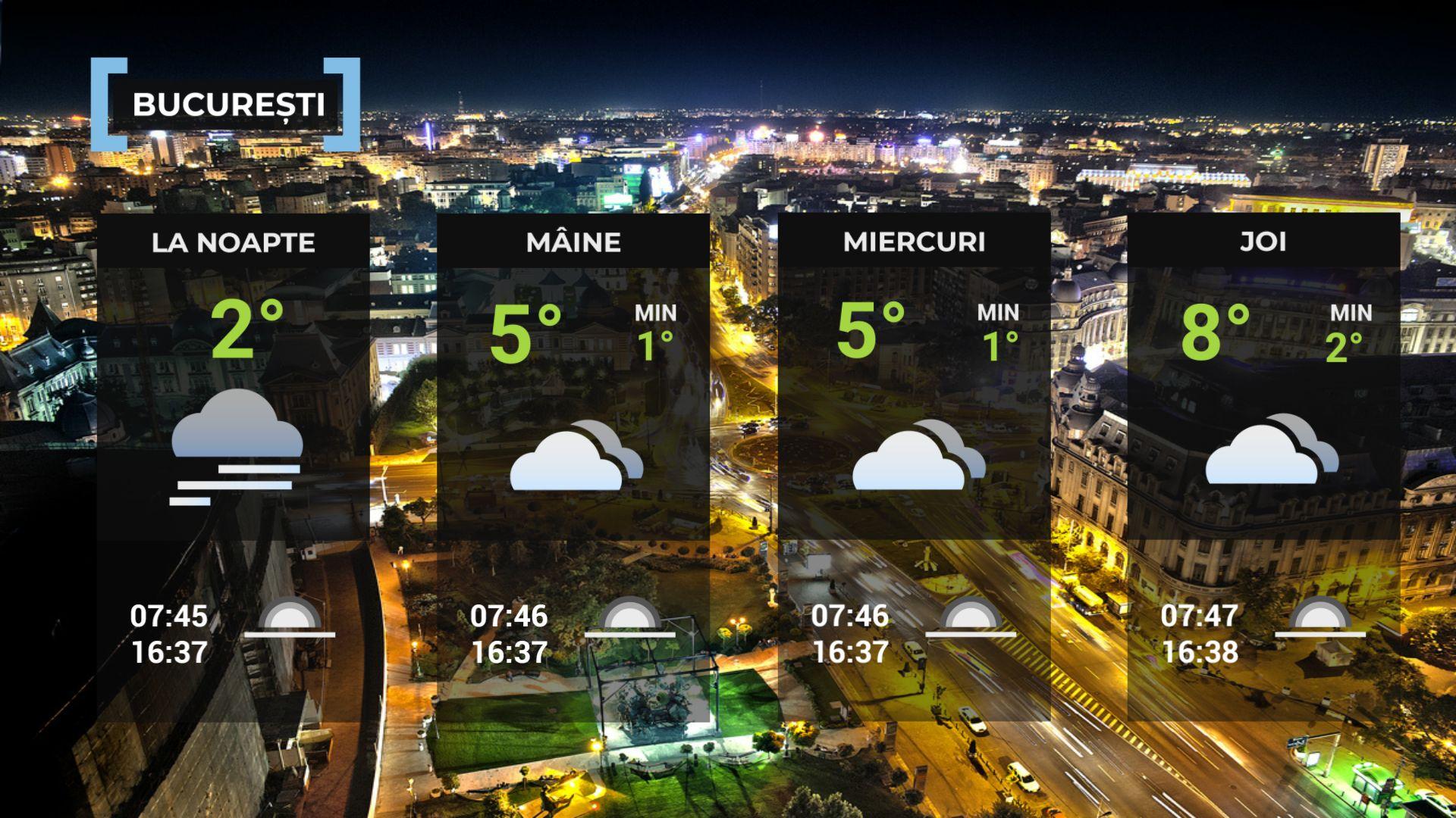 Vremea de mâine 16 decembrie. Mai cald decât normalul perioadei. Maxime de 15 grade