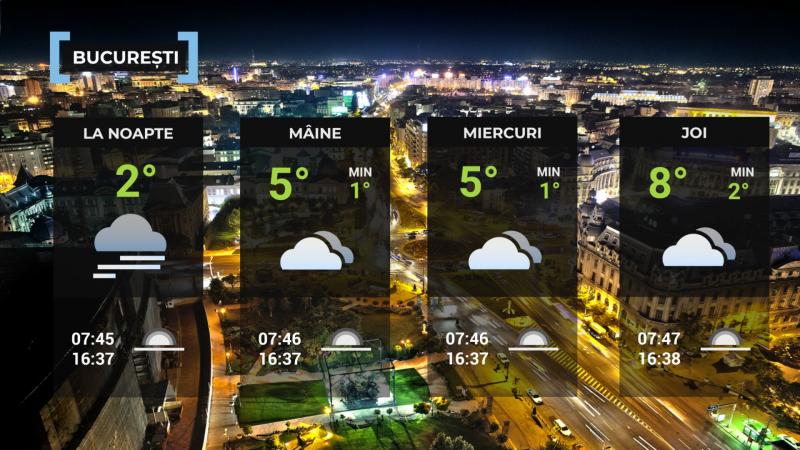 Vremea de mâine 16 decembrie. Mai cald decât normalul perioadei. Maxime de 15 grade