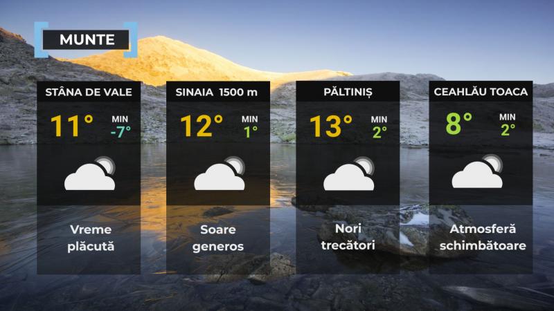 Vremea de mâine 16 decembrie. Mai cald decât normalul perioadei. Maxime de 15 grade
