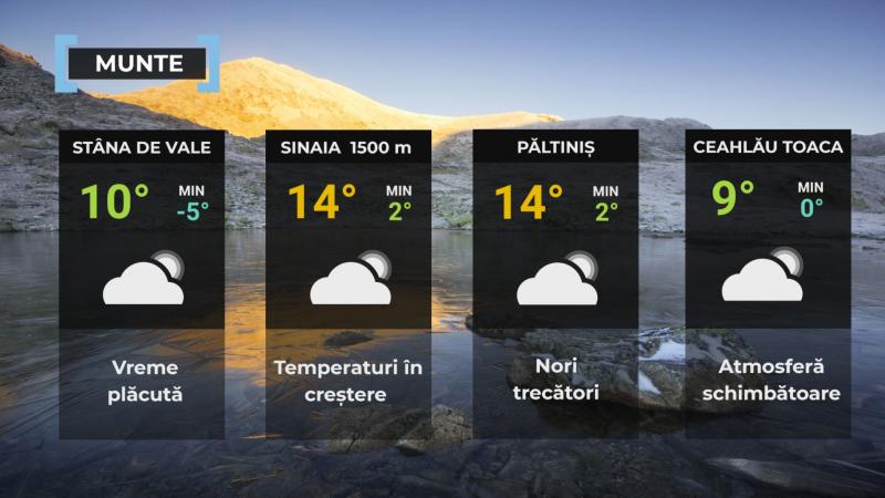 Vremea de mâine 17 decembrie. Ceaţă şi burniţă în cea mai mare parte a ţării. Maxime, între 3 şi 14 grade Vremea de mâine 17 decembrie. Ceaţă şi burniţă în cea mai mare parte a ţării. Maxime, între 3 şi 14 grade