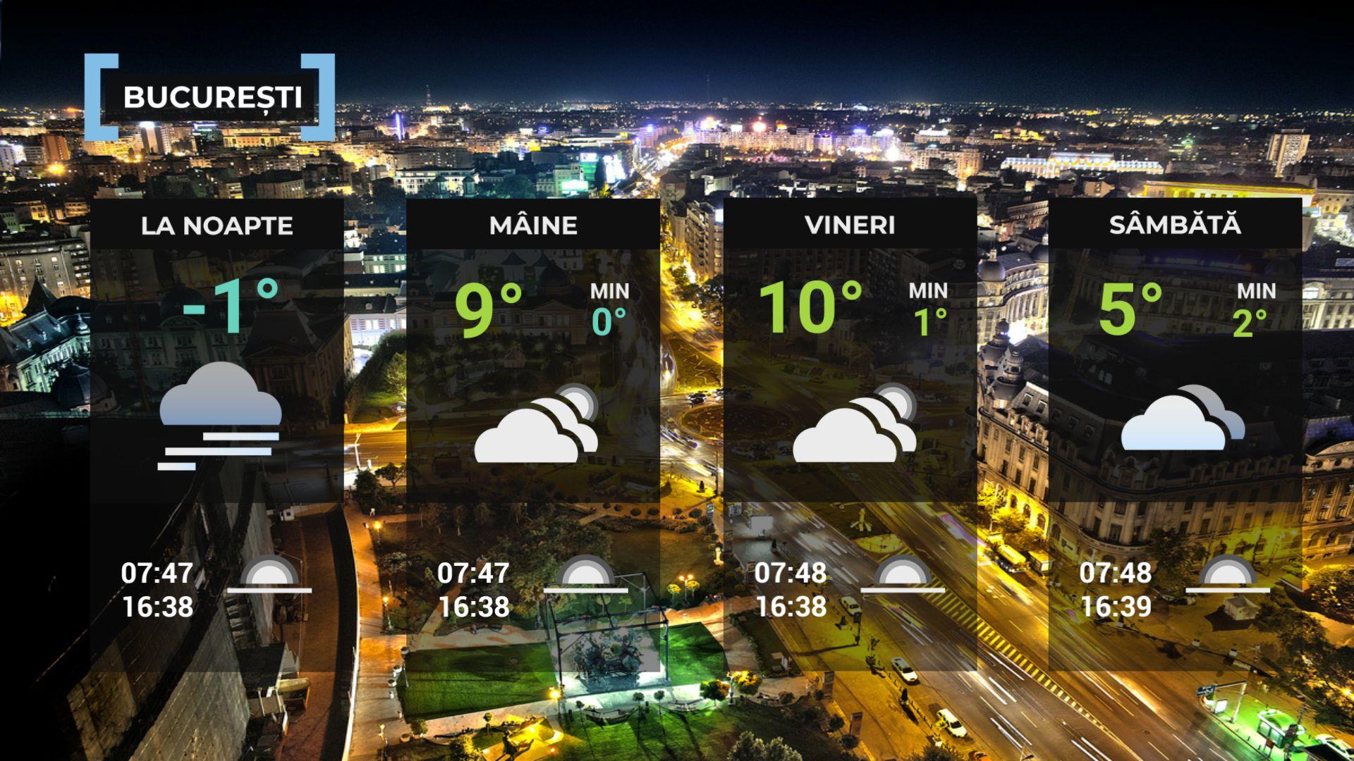 Vremea de mâine 18 decembrie. Cerul va fi mai mult noros. Maxime, între 4 şi 15 grade