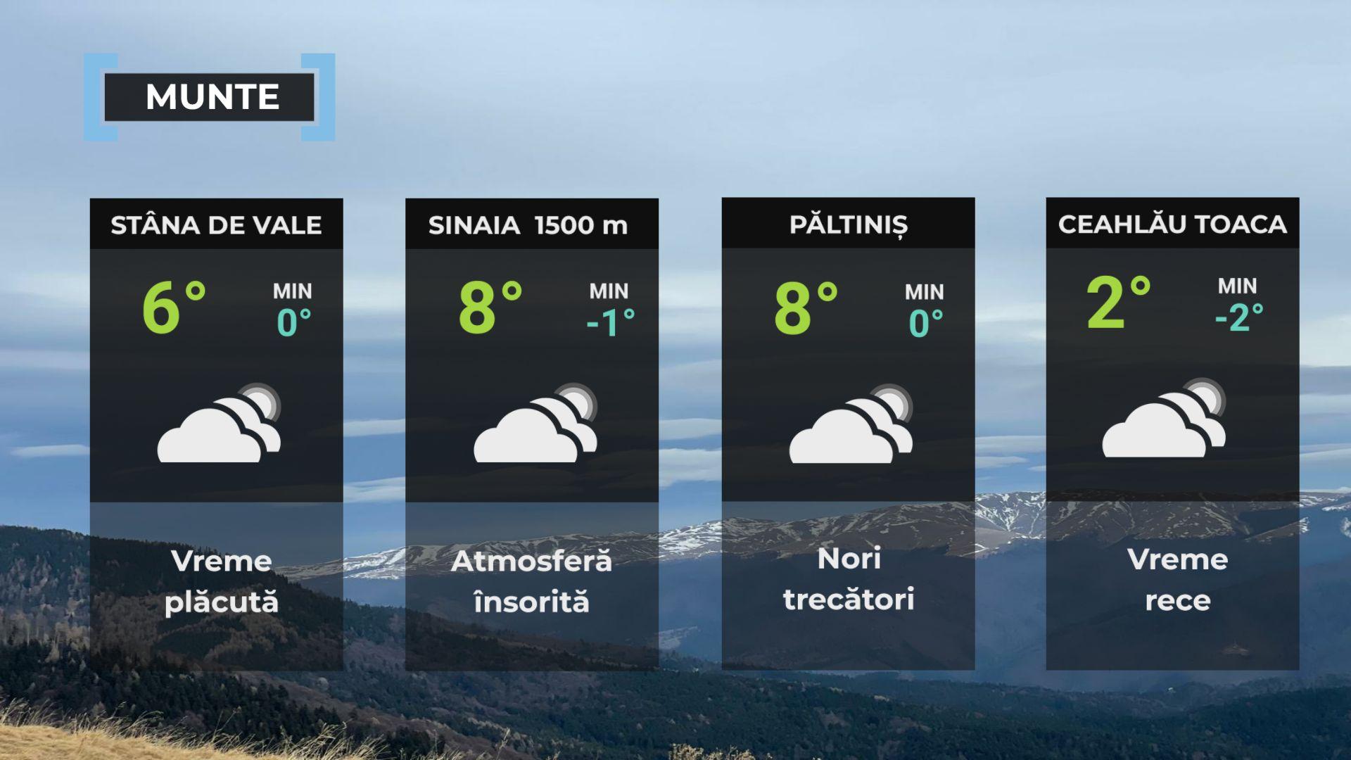 Vremea de mâine 18 decembrie. Cerul va fi mai mult noros. Maxime, între 4 şi 15 grade