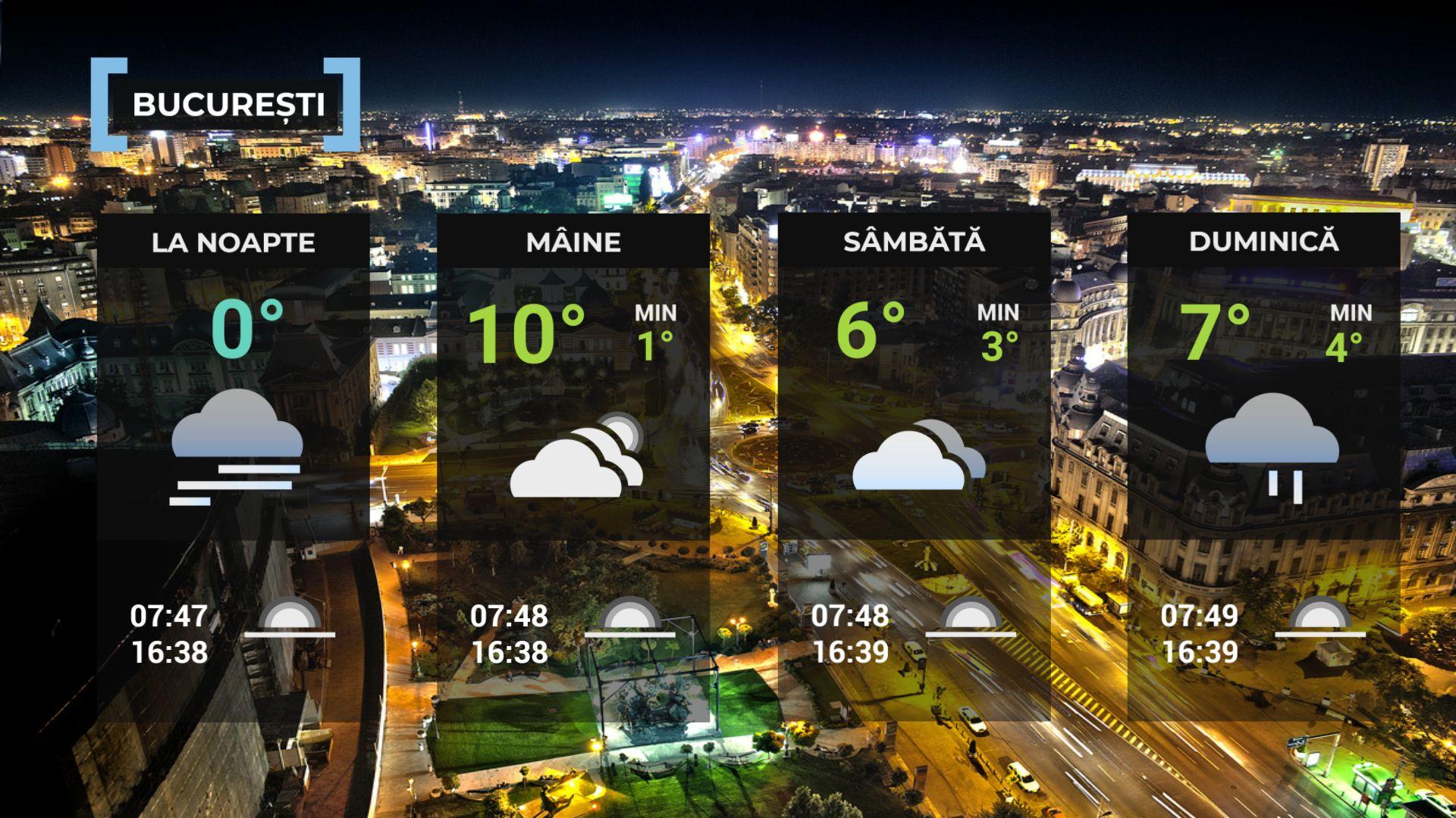 Vremea de mâine 19 decembrie. Se încălzeşte uşor în aproape toată ţara. Maxime, între 4 şi 14 grade