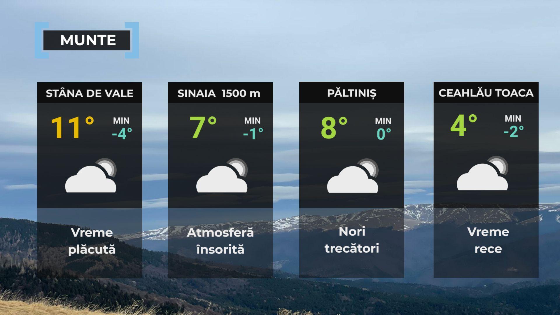 Vremea de mâine 19 decembrie. Se încălzeşte uşor în aproape toată ţara. Maxime, între 4 şi 14 grade
