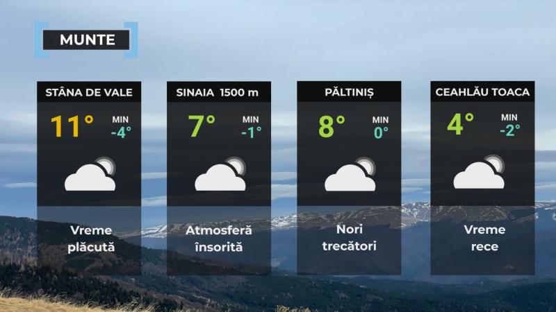 Vremea de mâine 19 decembrie. Se încălzeşte uşor în aproape toată ţara. Maxime, între 4 şi 14 grade Vremea de mâine 19 decembrie. Se încălzeşte uşor în aproape toată ţara. Maxime, între 4 şi 14 grade