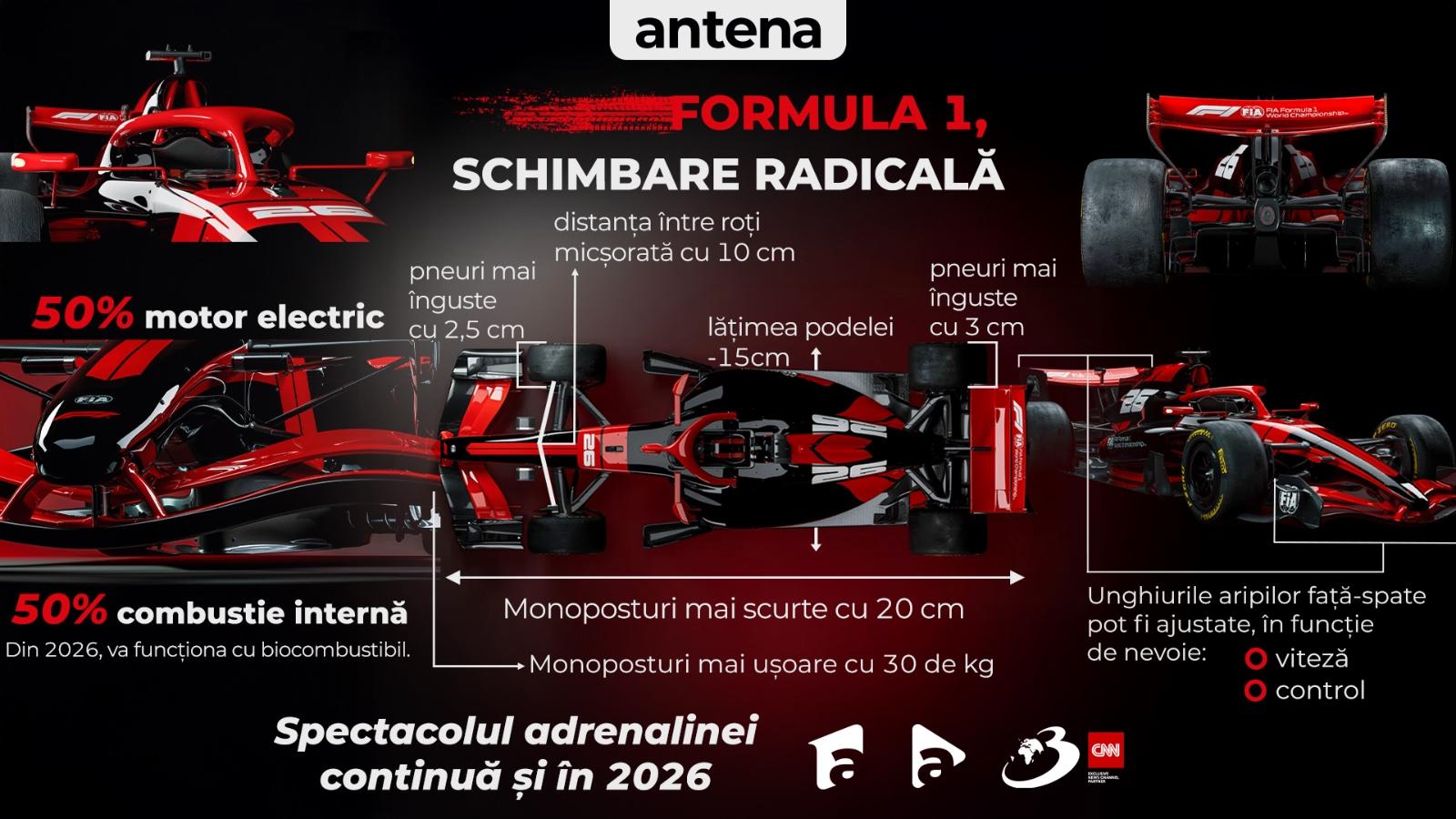 INFOGRAFIE. Schimbări majore în Formula 1. Cum vor arăta noile monoposturi