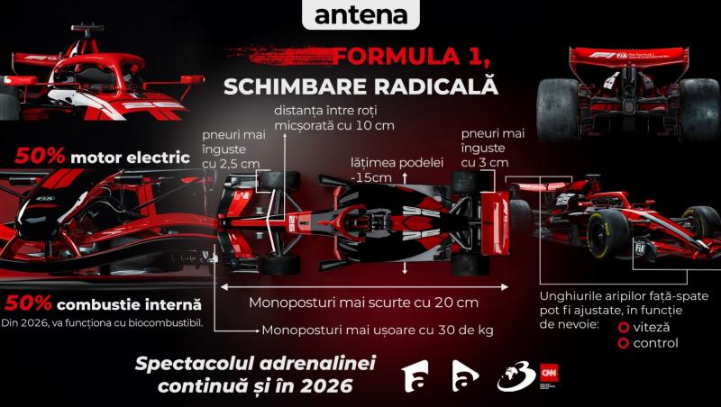 INFOGRAFIE. Schimbări majore în Formula 1. Cum vor arăta noile monoposturi