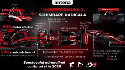 INFOGRAFIE. Schimbări majore în Formula 1. Cum vor arăta noile monoposturi