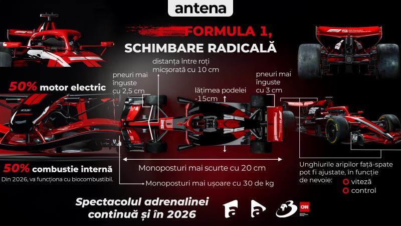 INFOGRAFIE. Schimbări majore în Formula 1. Cum vor arăta noile monoposturi