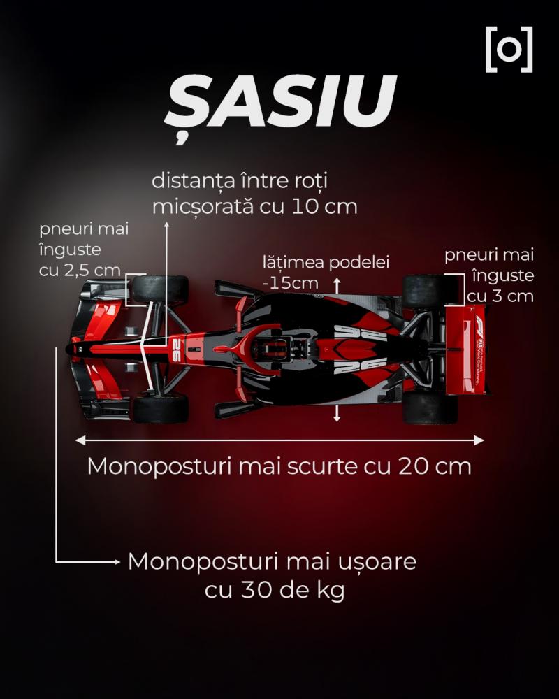 INFOGRAFIE. Schimbări majore în Formula 1. Cum vor arăta noile monoposturi