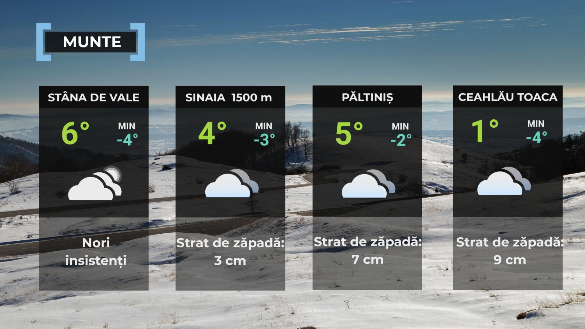 Vremea de mâine 3 decembrie. Cerul va fi mai mult noros şi sunt aşteptate ploi. Maxime, între 6 şi 14 grade
