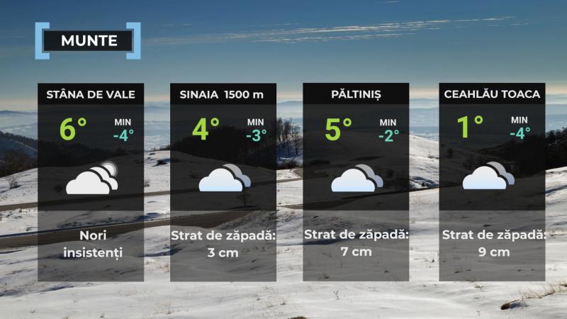Vremea de mâine 3 decembrie. Cerul va fi mai mult noros şi sunt aşteptate ploi. Maxime, între 6 şi 14 grade