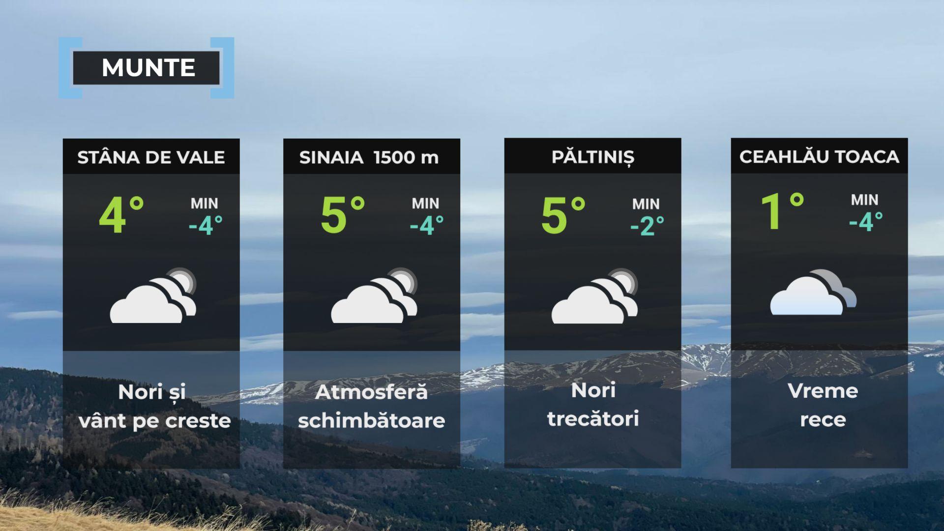 Vremea de mâine 21 decembrie. Se răceşte în cea mai mare parte a ţării. Maxime, între 2 şi 9 grade