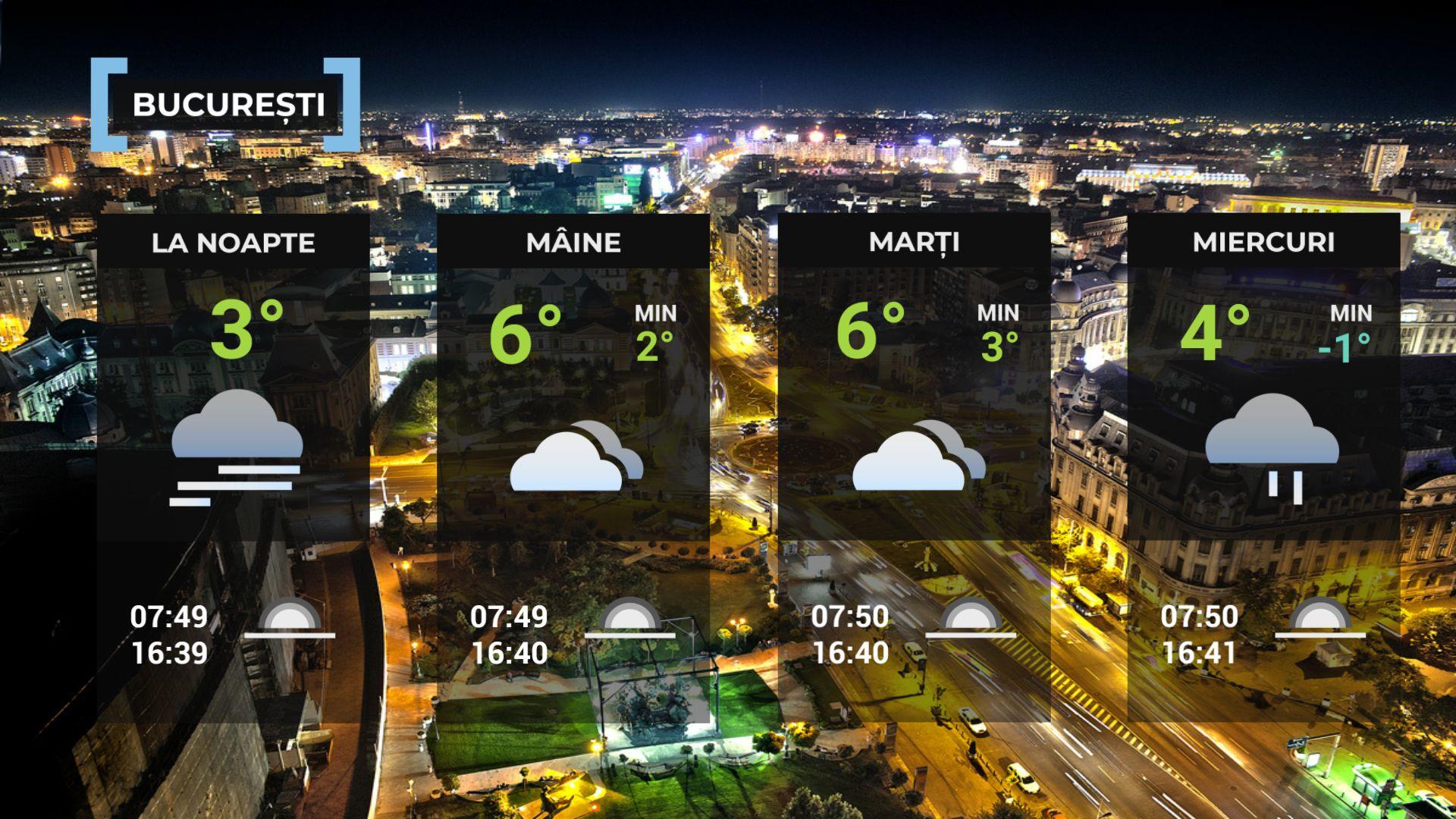 Vremea de mâine 22 decembrie. Sunt aşteptate ploi uşoare în cea mai mare parte a ţării. Maxime şi 10 grade