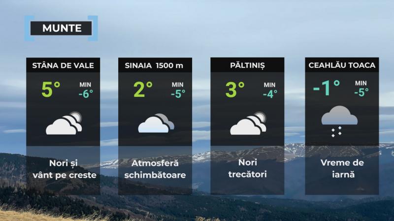 Vremea de mâine 22 decembrie. Sunt aşteptate ploi uşoare în cea mai mare parte a ţării. Maxime şi 10 grade