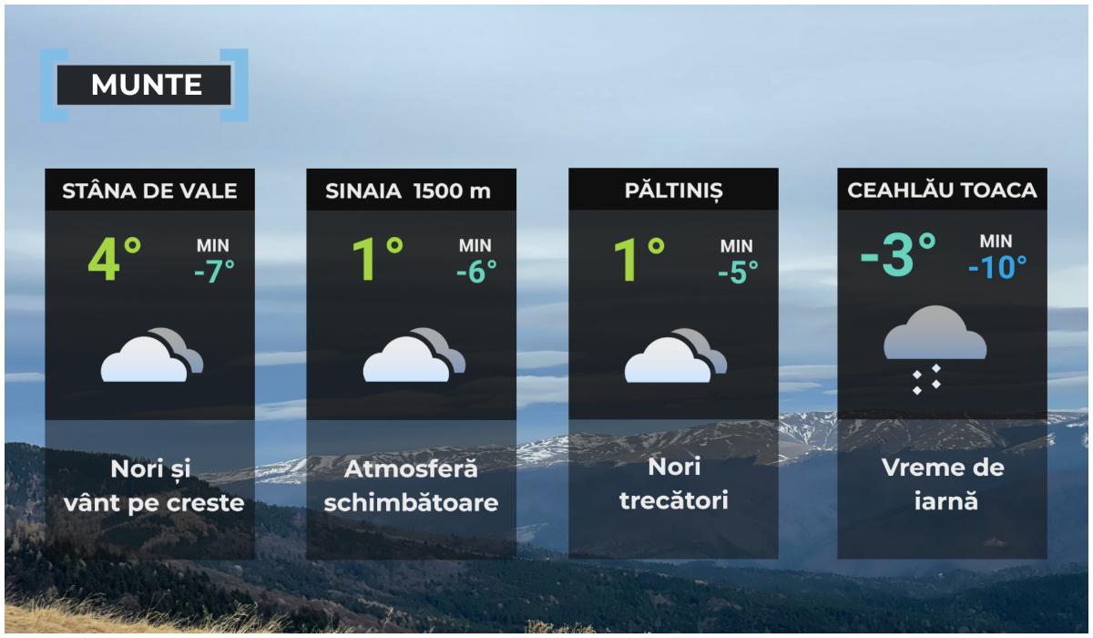 Vremea de mâine 23 decembrie la munte
