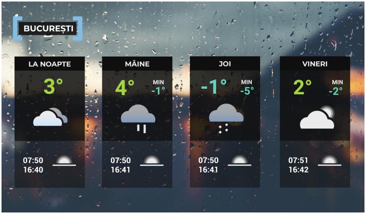 Vremea de mâine 24 decembrie în Bucureşti