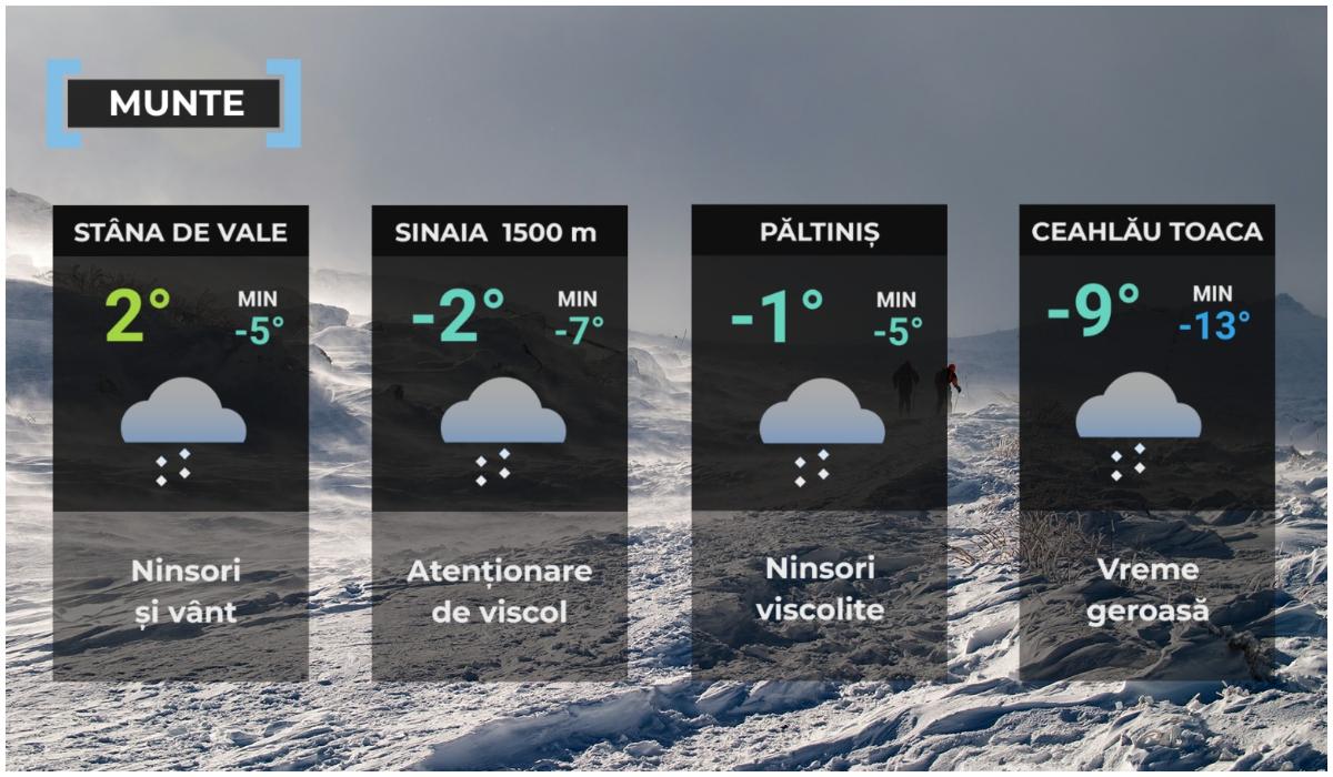 Vremea de mâine 24 decembrie la munte